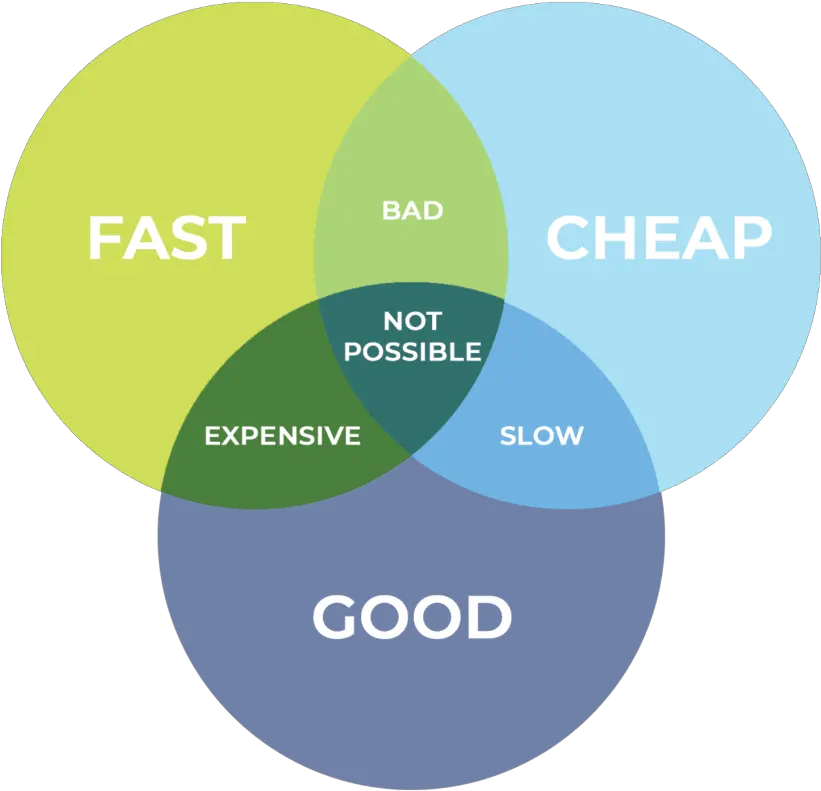 Kirku0027s Paradigm The Right Budget Craig Gaulden Davis Vertical Png Venn Diagram Logo