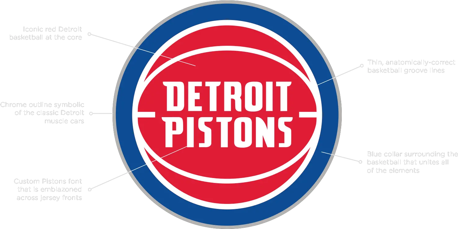 Pistons Logo Png The Details Meridiano Tv Nba Logo Meridiano Tv Nba Logo Nba Logo png
