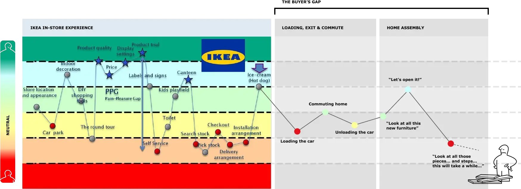 Is An Ikea Experience Like After Customer Journey Mapping Ikea Png Ikea Png