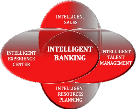 From U0027digital Bankingu0027 To U0027intelligent Banking Diagram Png Png Banks