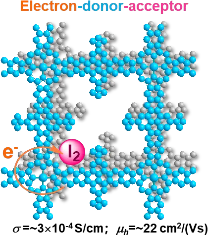 About Us News Cfaed Covalent Organic Framework Dft Png Urf 2014 Icon