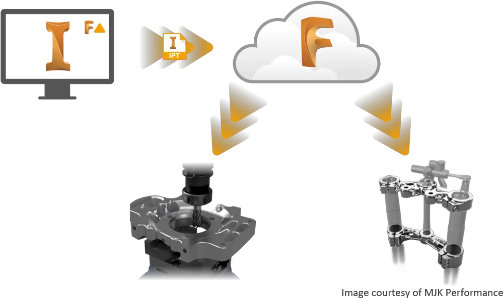 Autodesk Inventor Archives Design Consulting Png Icon