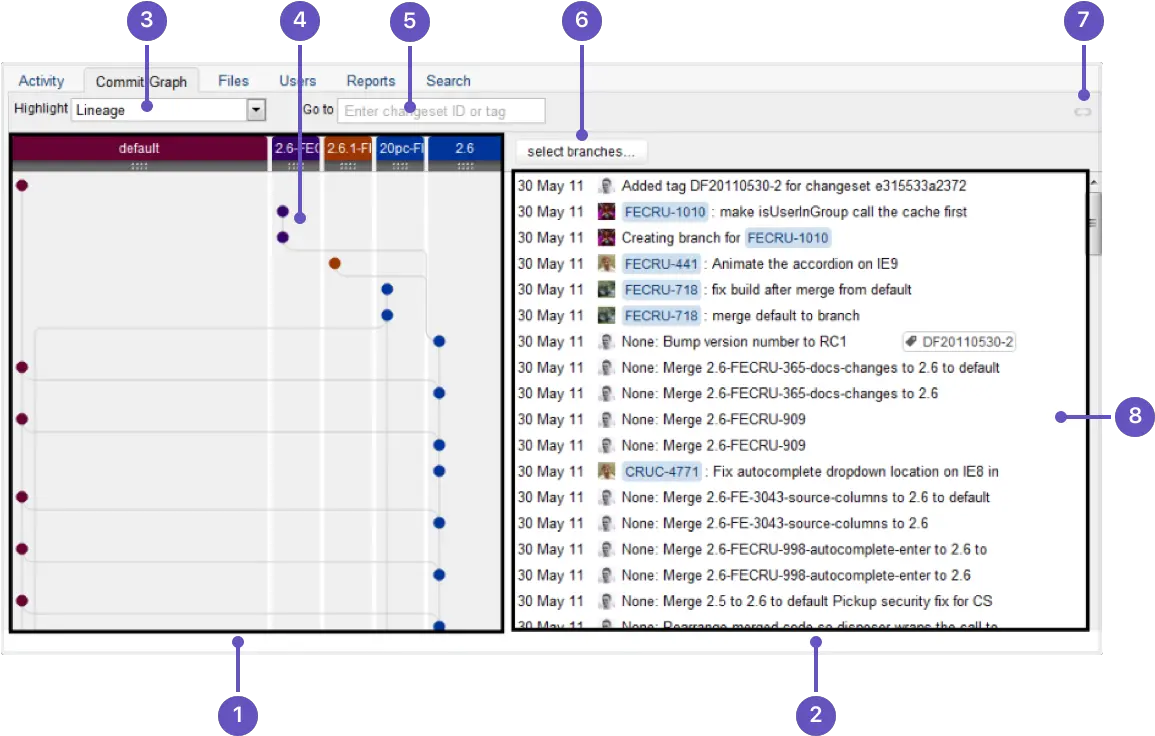 Viewing The Commit Graph For A Repository Fisheye Server Dot Png Branches Icon