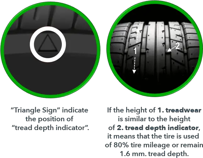 Checking Your Tyre Tread Explained Tread Wear Indicator Triangle Png Tire Tread Png