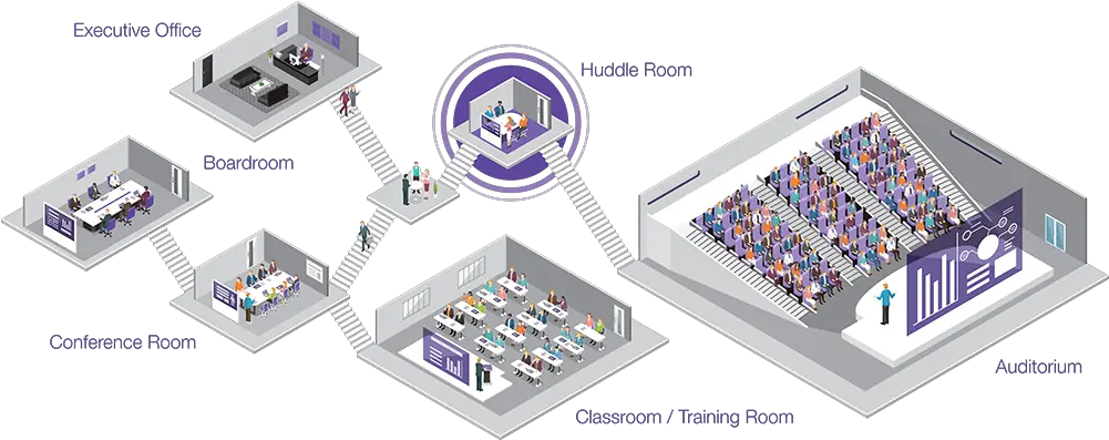 Conference Room Layouts For Different Meeting Situations Vertical Png Room Png