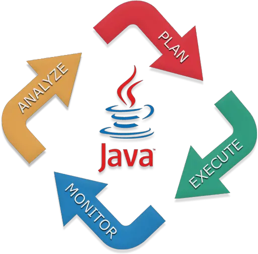 Best Java Development Company In India Hire Developers Development Of Java Png Sun Microsystems Logo