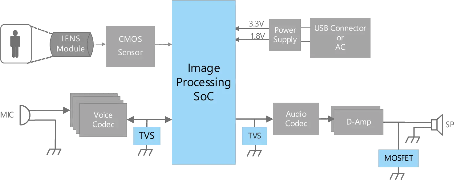 Camera Motion Solution Smart Speaker Block Diagram Png Motion Lines Png