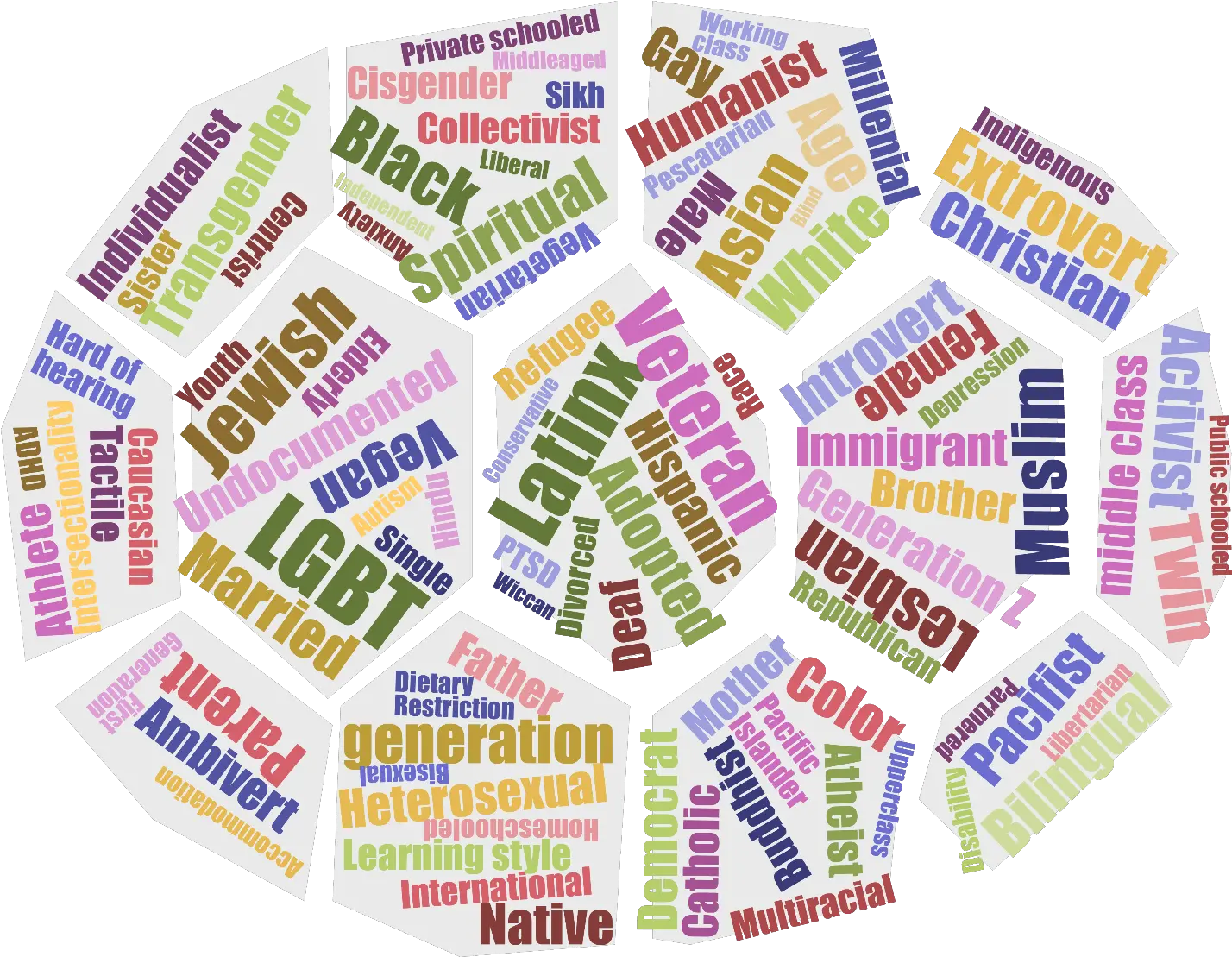 Diversity Word Cloud Christian Coalition Of America Png Diversity Png
