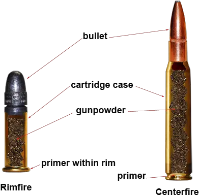 Ammunition U2014 Texas Parks U0026 Wildlife Department Inside A Rifle Round Png Bullet Shells Png