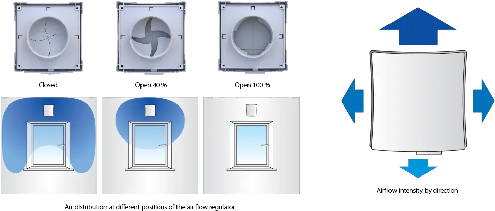 New Solar Powered Wallmounted Ventilator Vents Ps Png How To Get Special Icon In Pss