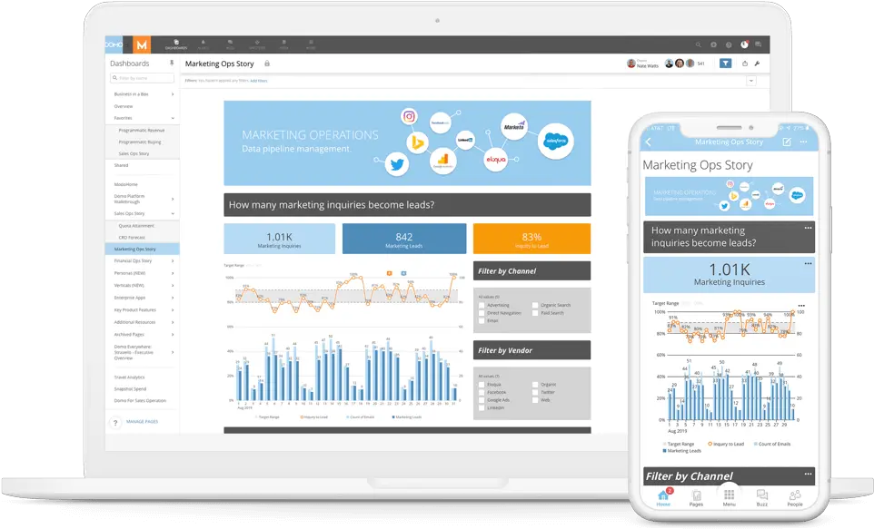 Prove Marketingu0027s Bottom Line Impact Domo Domo Dashboard Png The Bottom Line Icon Series