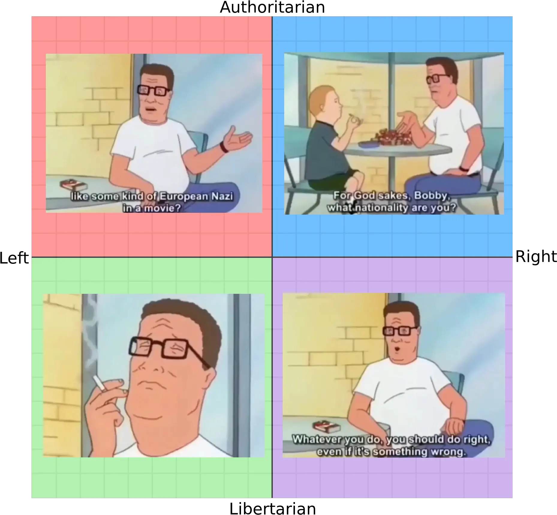 King Of The Hill Where Hank Political Compass Movie Png Hank Hill Png