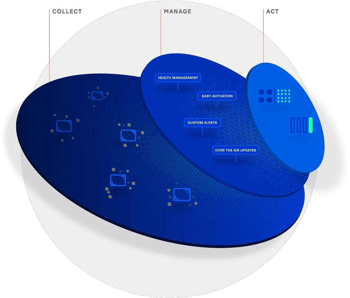 Improving How The World Operates Machineq Dot Png Comcast Business Logo