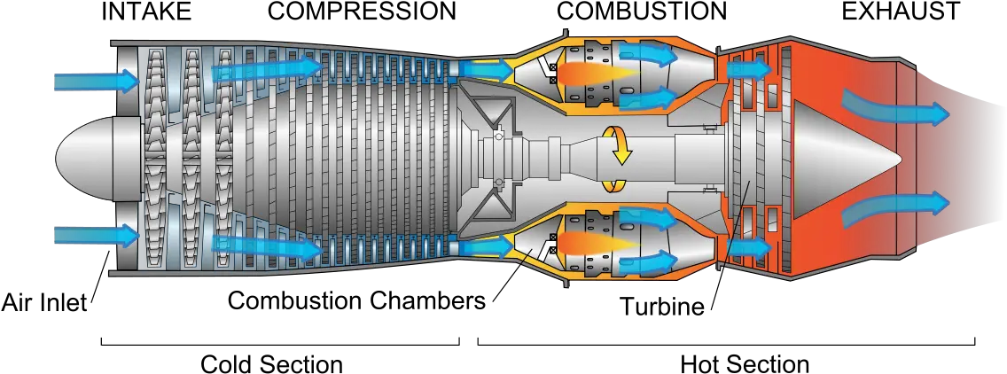 Jet Engine Build A Jet Engine Png Engine Png