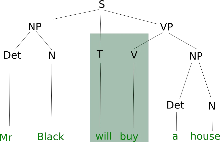 Will Smith Png Mr Smith Will Buy A House Diagram Vertical Will Smith Png