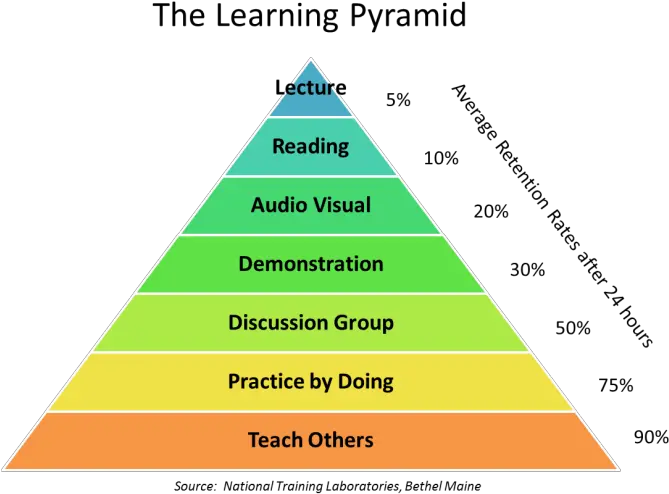 Using Kahoot In The Classroom Methods Of Learning Png Kahoot Png