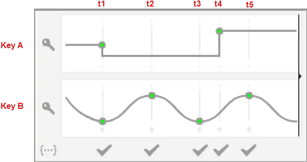 About Message Triggers Diagram Png Triggered Png