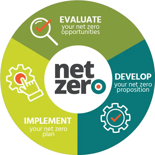 Netzero Icon Dot Png Zero Icon