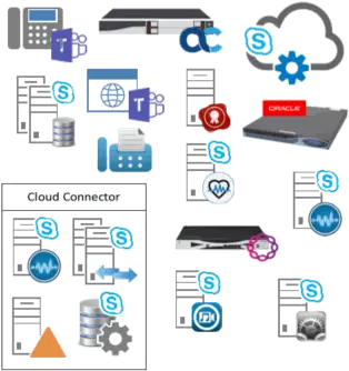 Microsoft Teams Vertical Png Cisco Router Visio Icon