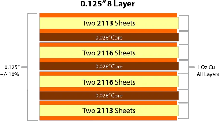 Printed Circuit Board Stackups Multilayer Pcb 0125 Typical 8 Layer Stackup Png Circuit Board Png