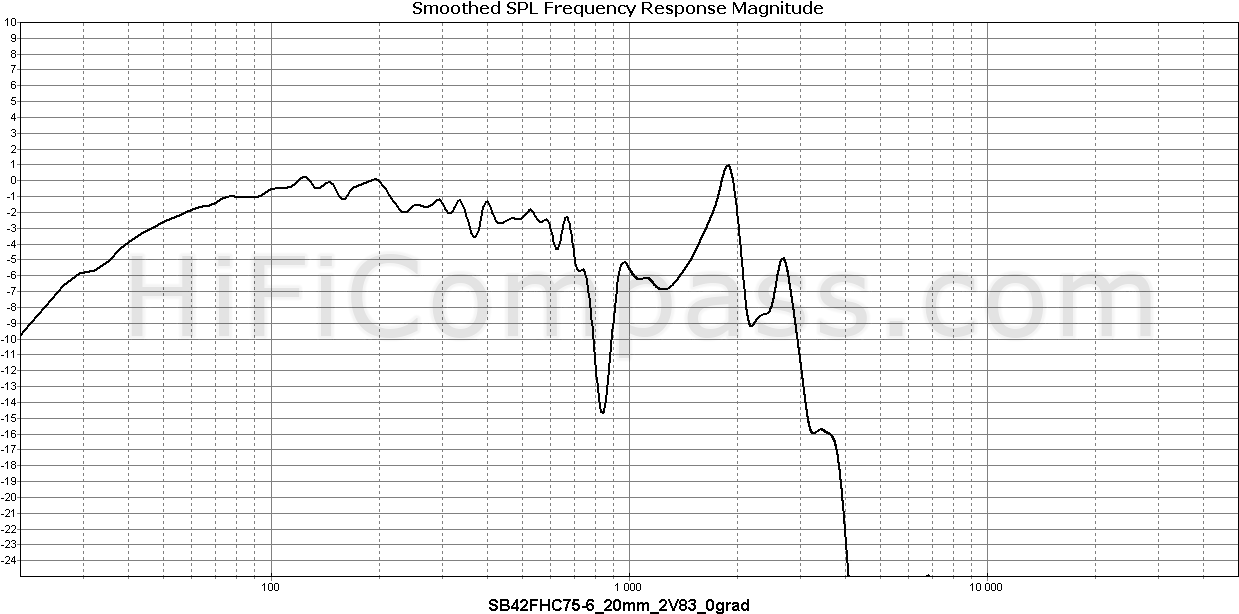 Requiem Mozart Wikipedia Sheet Music Png Cum Transparent Background