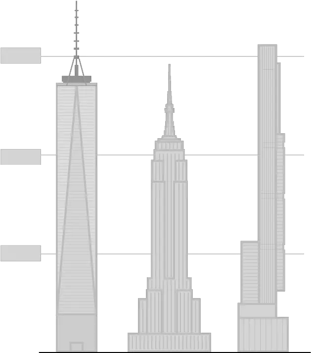 How New Yorku0027s Skyline Is Changing To Give The Wealthy A Vertical Png Empire State Building Icon