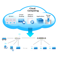 Cloud Computing Transparent Image