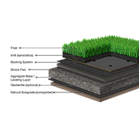 Artificial Turf PNG File HD