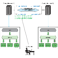 Software Ibm Database Storage System Automation Manager