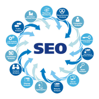 Engine Web Search Marketing Website Optimization Digital