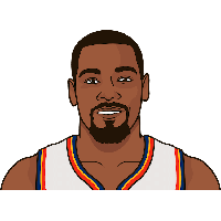 Durant Kevin Download HQ